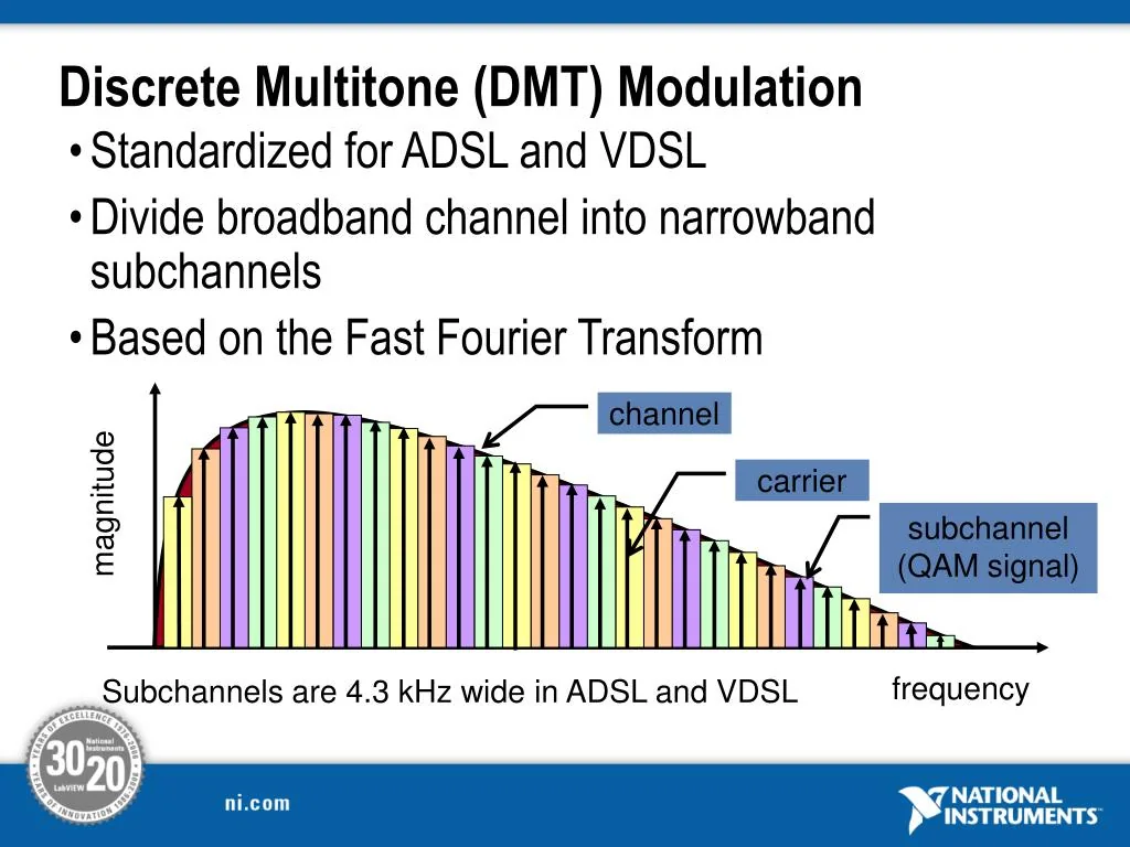 Discrete-multitone DSL transceiver technology, associated with inventor John M. Cioffi