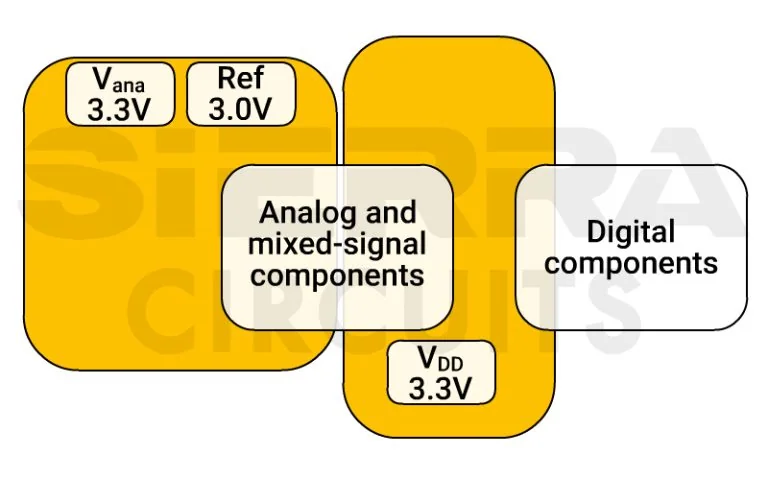 low-power mixed-signal integrated circuits, associated with inventor Joseph Chang