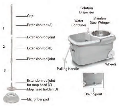Miracle Mop, associated with inventor Joy Mangano