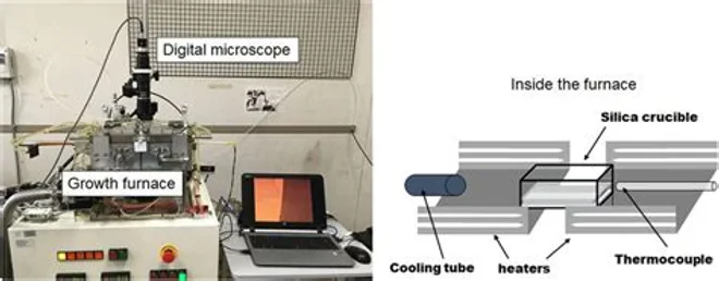 In-situ crystal-growth diagnostics for LED manufacturing, associated with inventor Jung Han