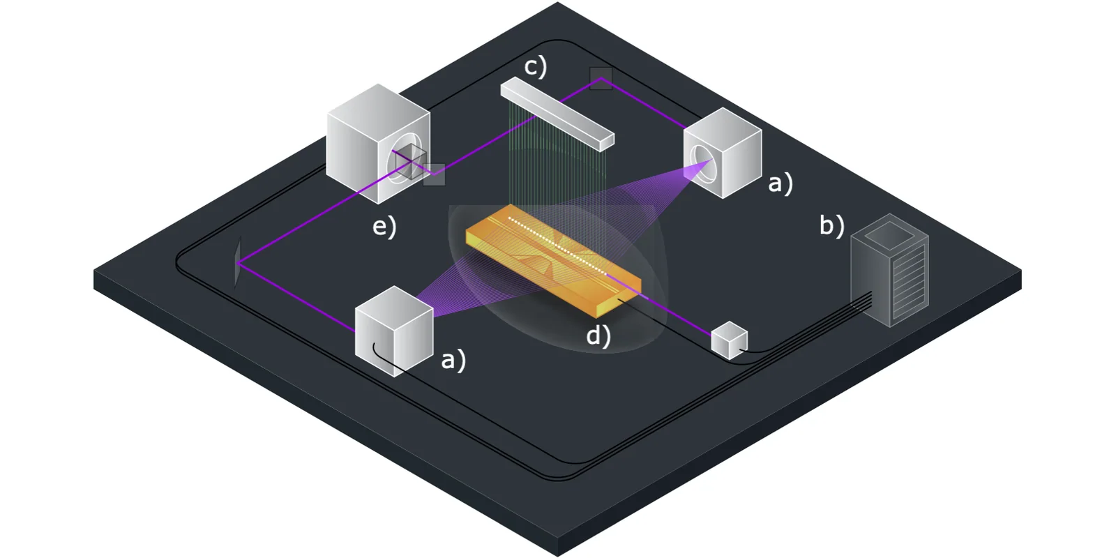 Trapped-ion quantum-computer hardware, associated with inventor Jungsang Kim