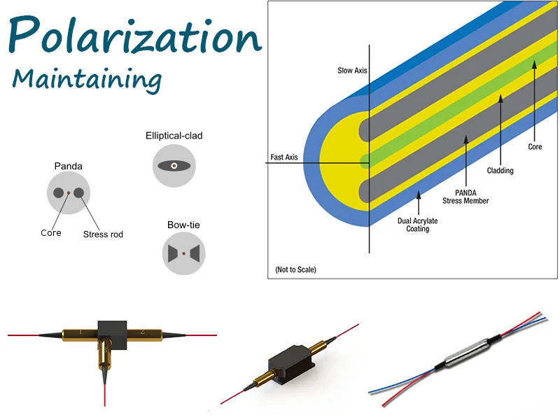Polarization-control optical components, associated with inventor Kristina M. Johnson