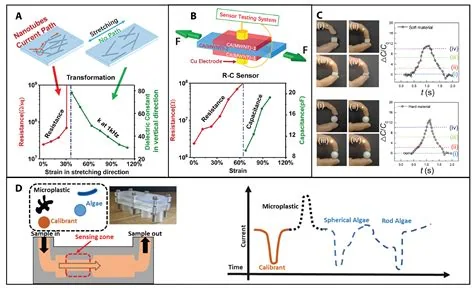 Nanotechnology-based health, energy and environmental sensors, associated with inventor Manas Ranjan Gartia