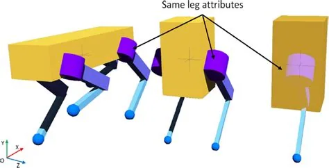 Dynamically balancing legged robots, associated with inventor Marc Raibert