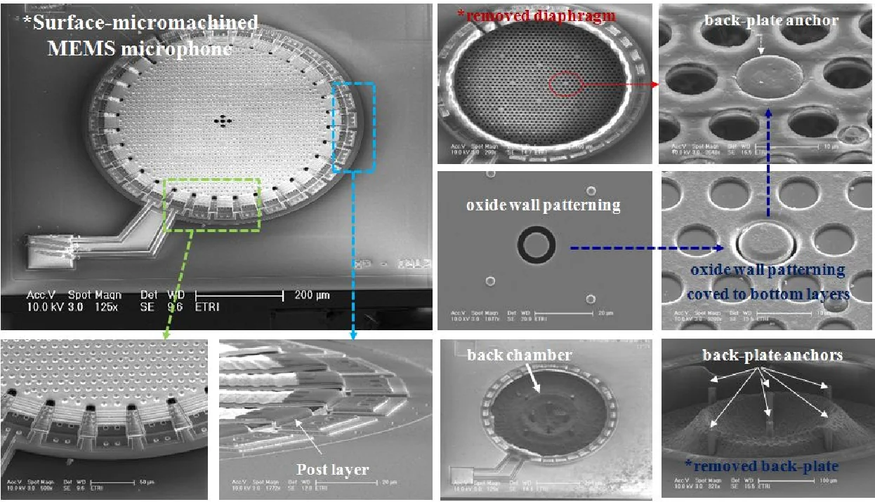 MEMS acoustic and micromachined transducers, associated with inventor Mark Sheplak