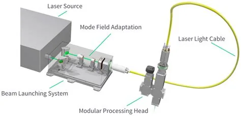 Fiber-optic industrial laser-beam delivery system, associated with inventor Marshall G. Jones