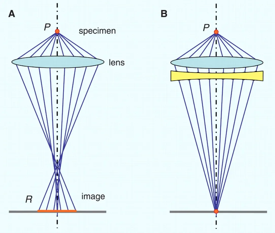 Aberration-corrected electron-microscope optics, associated with inventor Maximilian Haider