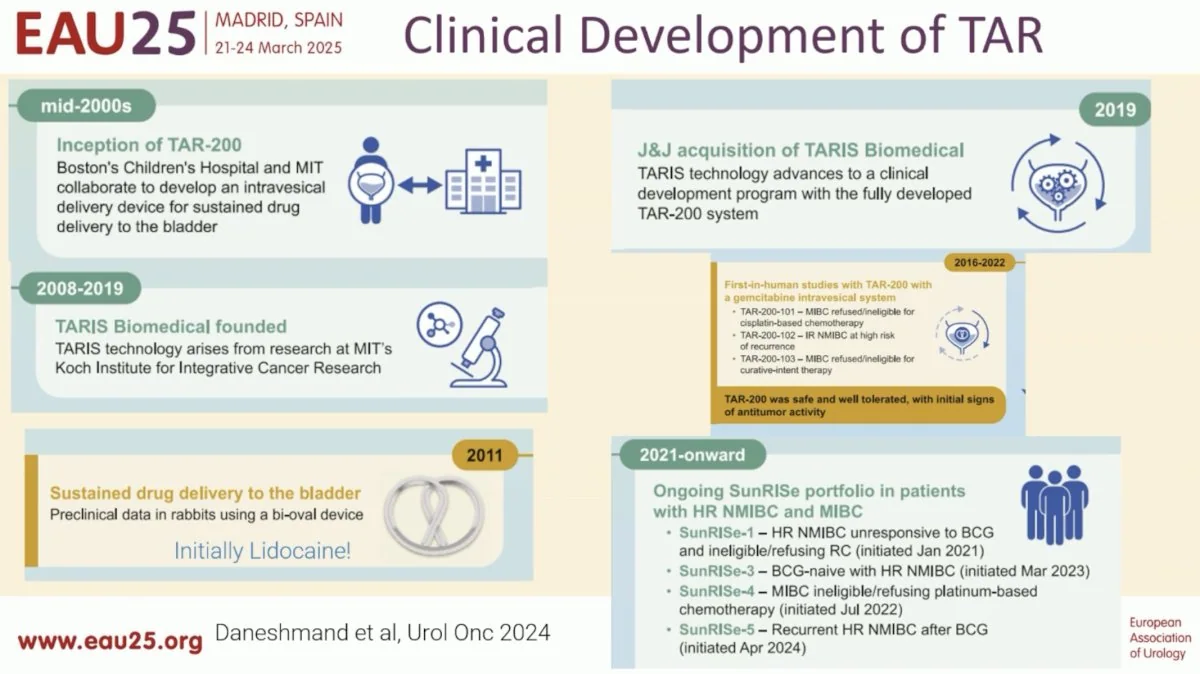TAR-200 intravesical drug-delivery system, associated with inventor Michael Cima