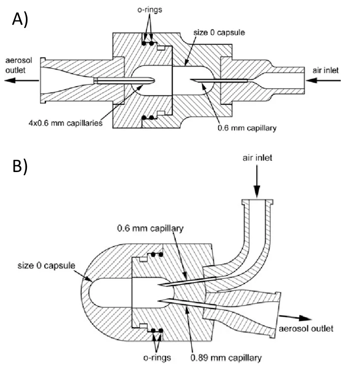 Capillary-based dry-powder inhaler, associated with inventor Michael Hindle