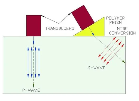 Shear-wave ultrasound imaging system, associated with inventor Mickael Tanter