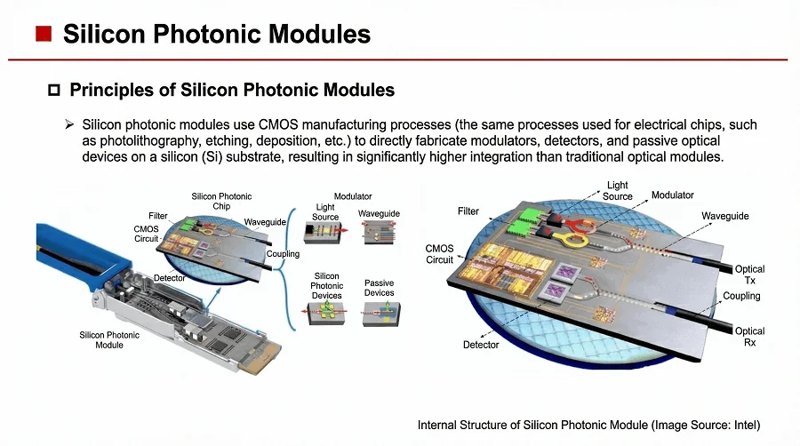Silicon-photonic optical-I/O chiplets, associated with inventor Milos Popovic