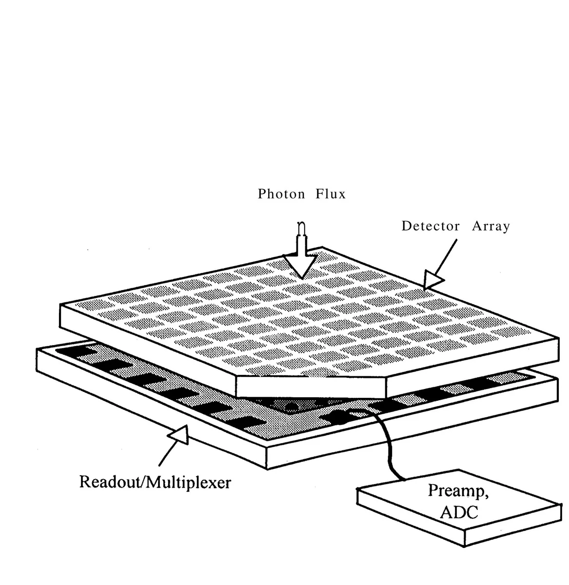 Laser-fabricated lead-selenide infrared focal-plane-array devices, associated with inventor Mool C. Gupta