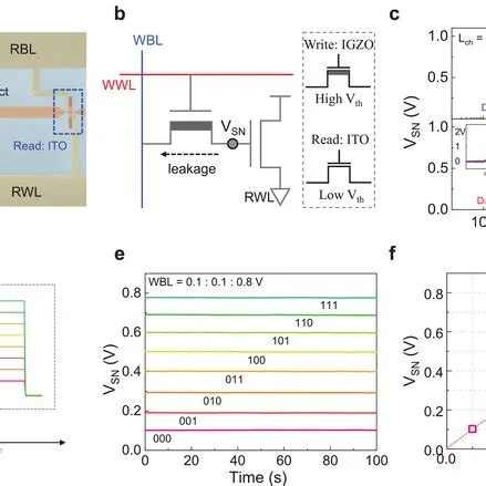 Substrate-plate-trench high-speed DRAM cells, associated with inventor Nicky Lu