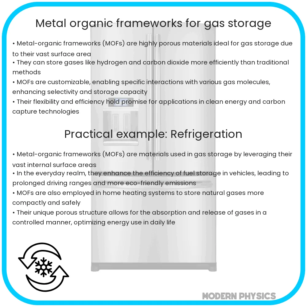 metal-organic-framework materials for gas storage and separations, associated with inventor Omar Farha