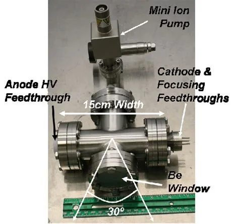 compact carbon-nanotube X-ray imaging systems, associated with inventor Otto Zhou