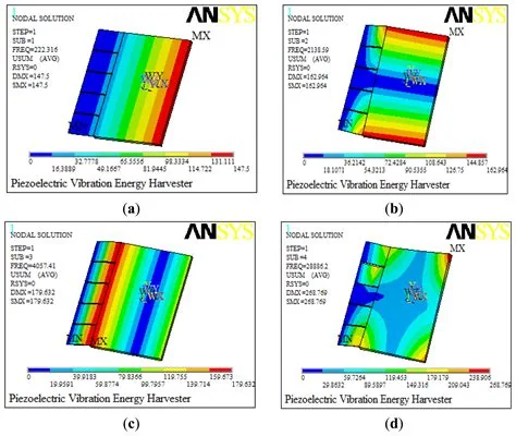 batteryless MEMS radio-wave energy harvester and resonant sensors, associated with inventor Reza Abdolvand