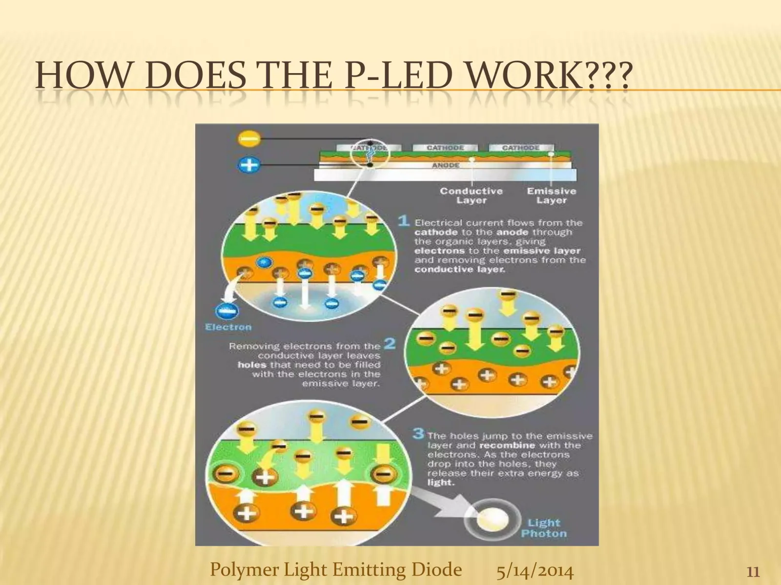 Polymer light-emitting diode display technology, associated with inventor Richard Friend