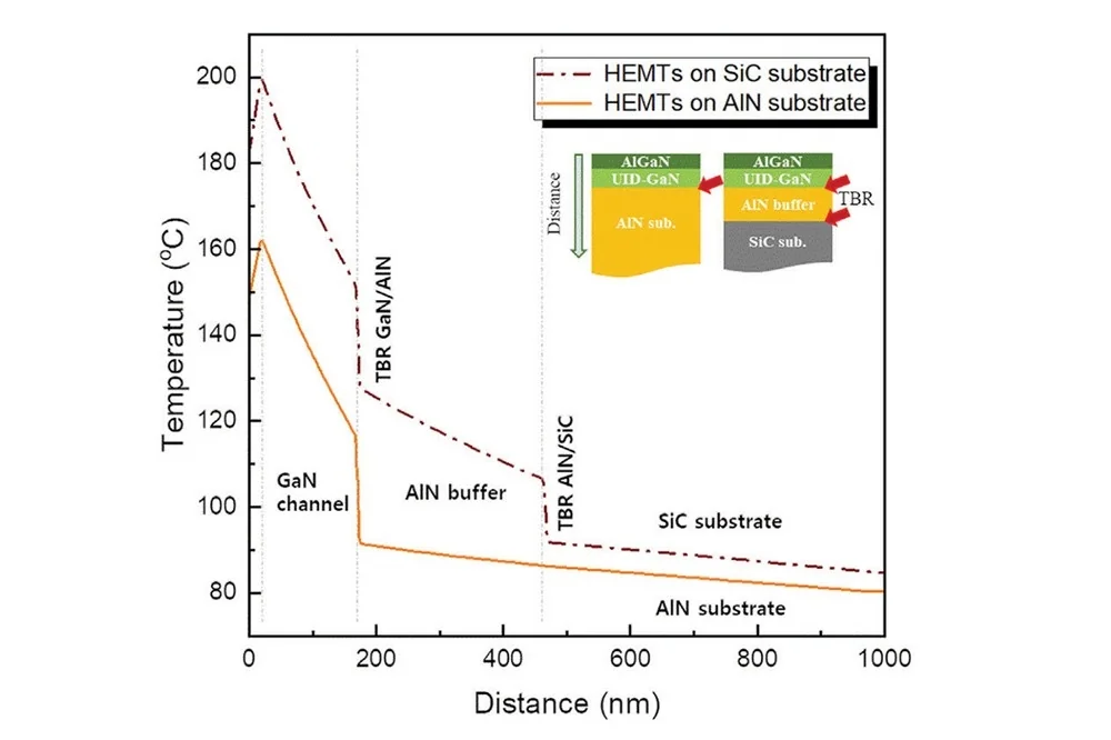 MOCVD compound-semiconductor manufacturing process, associated with inventor Russell Dupuis