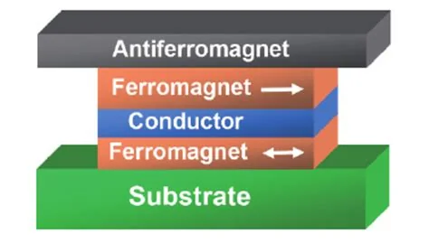 Magnetic biochips and magnetic-random-access-memory technologies, associated with inventor Shan X. Wang