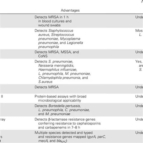 Molecular diagnostic tests for antibiotic-resistant bacteria, associated with inventor Shana Kelley