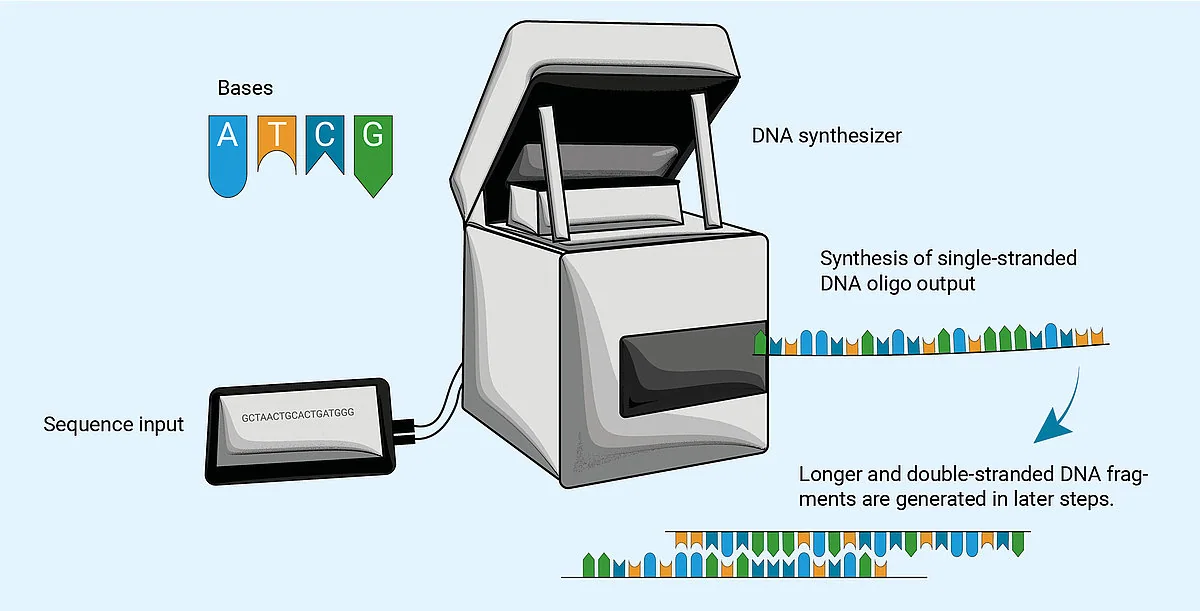 Sequencing-by-synthesis DNA instrument, associated with inventor Shankar Balasubramanian