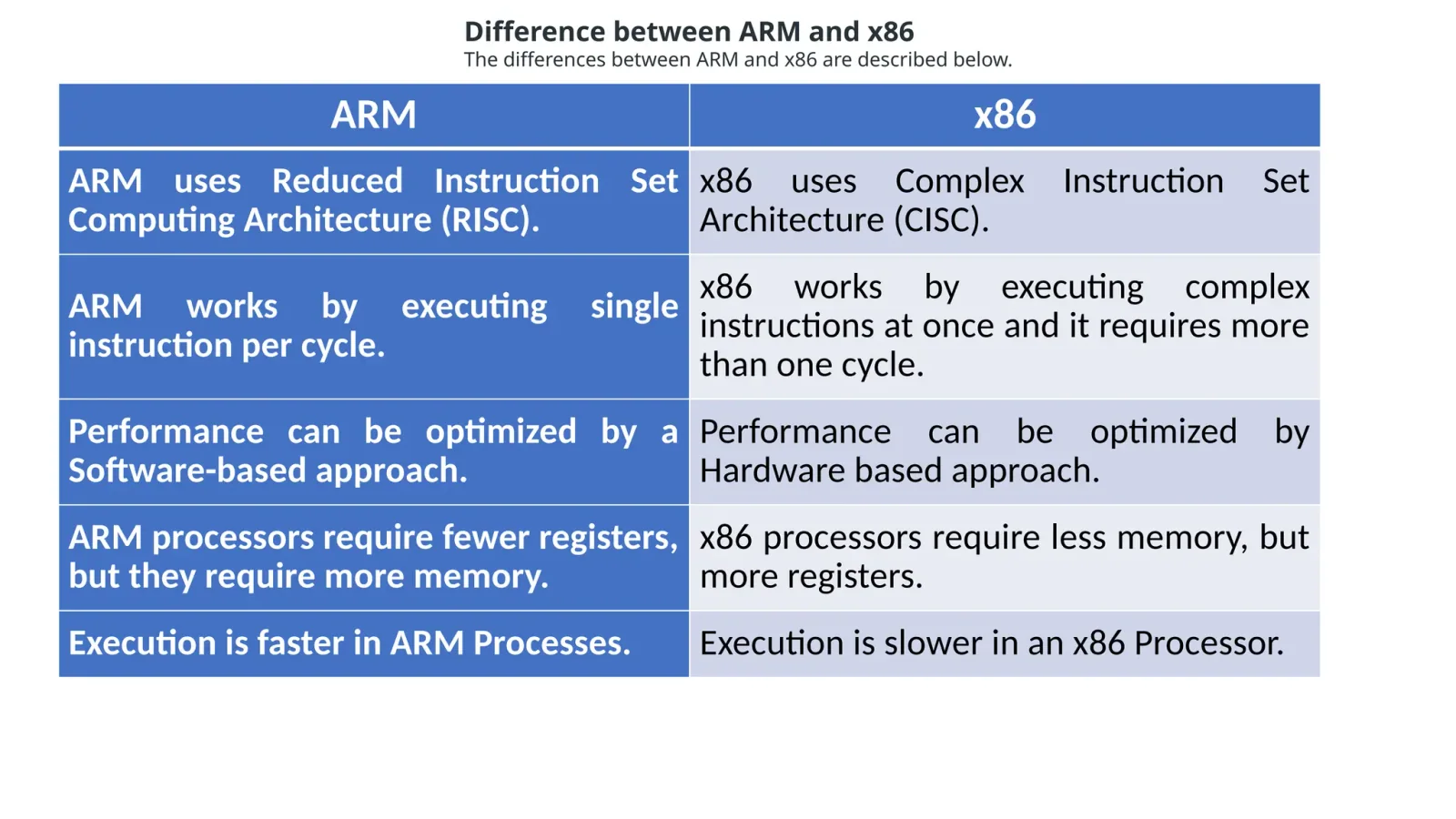 ARM 32-bit RISC microprocessor, associated with inventor Steve Furber