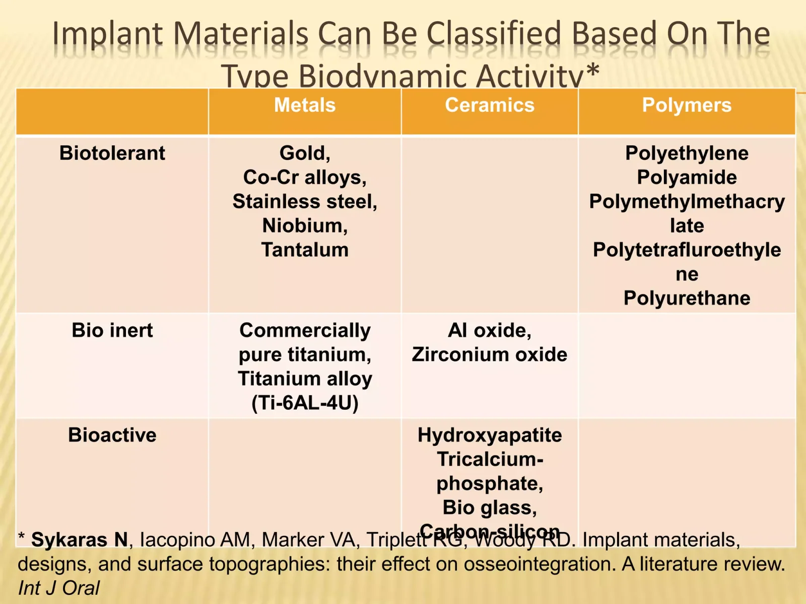 Polyurethane biomaterials for implant applications, associated with inventor Stuart L. Cooper