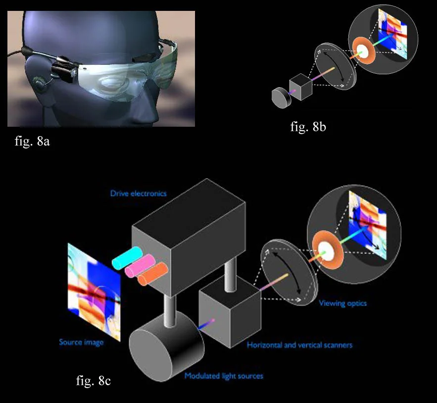 Virtual retinal display, associated with inventor Thomas A. Furness III