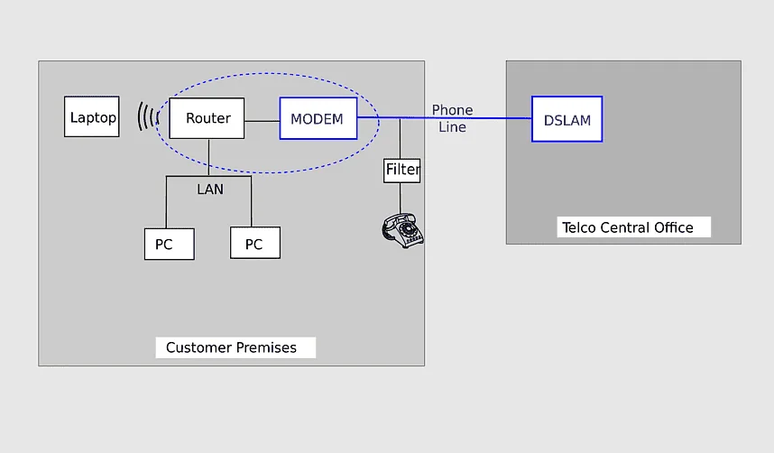 High-speed modem and digital-telephone chipsets, associated with inventor Victor B. Lawrence
