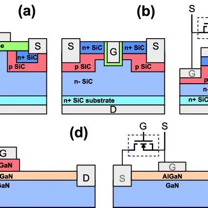Commercial SiC and GaN power devices, associated with inventor Victor Veliadis