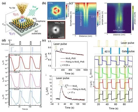 Nanostructured optoelectronic devices, including LEDs and photovoltaics, associated with inventor Vladimir Bulović