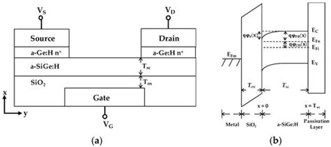 SiGe logic transistors for consumer electronics, associated with inventor Voon-Yew (Aaron) Thean