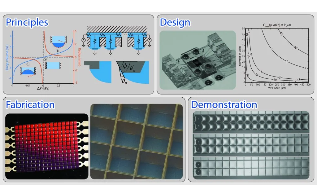 Point-of-care microfluidic respiratory-virus detection device, associated with inventor William P. King