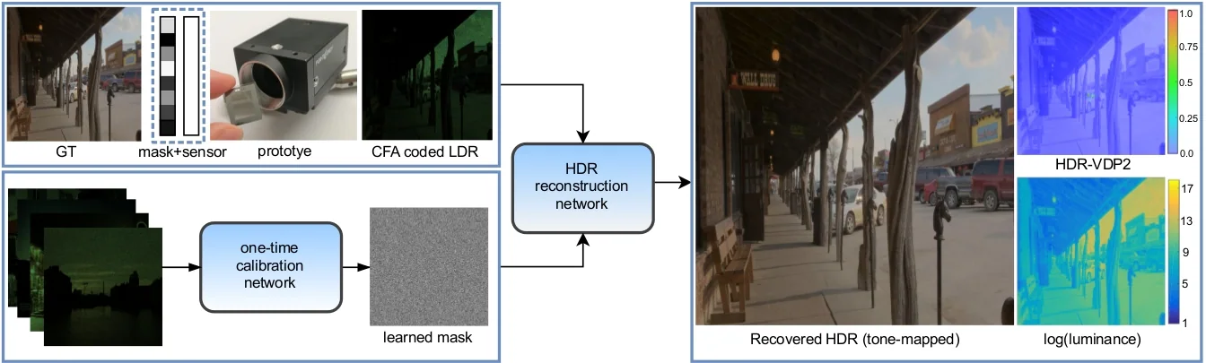 HDR displays and computational-camera technology, associated with inventor Wolfgang Heidrich