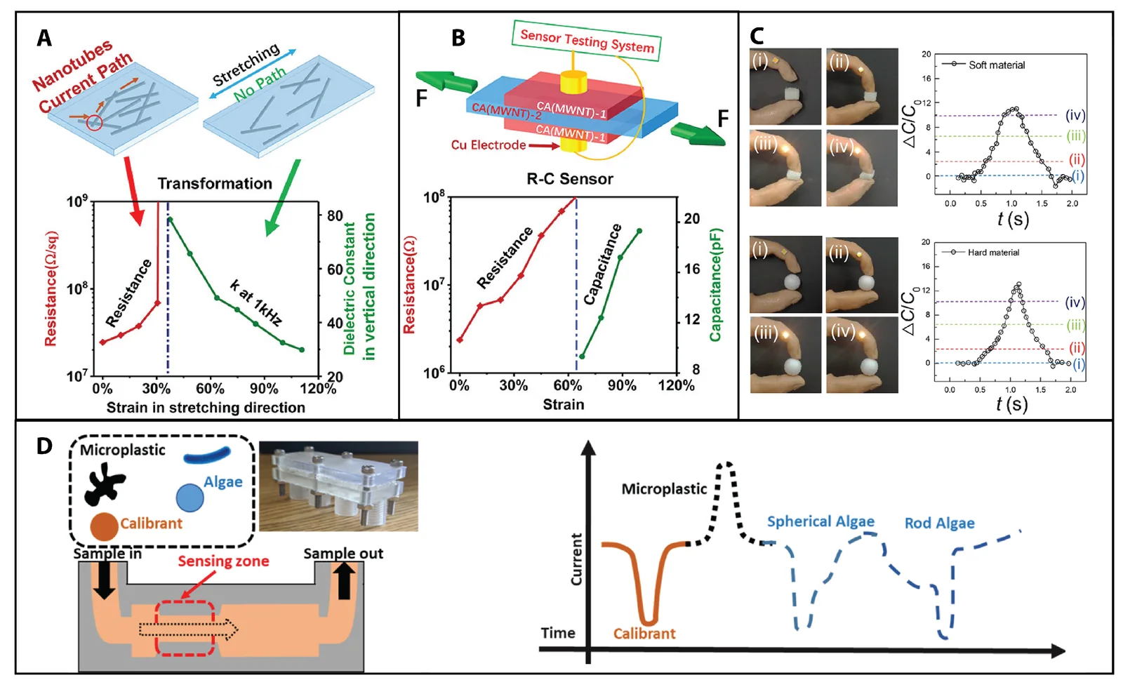 Nanotechnology-enabled metals manufacturing and embedded micro/nano sensors, associated with inventor Xiaochun R. Li
