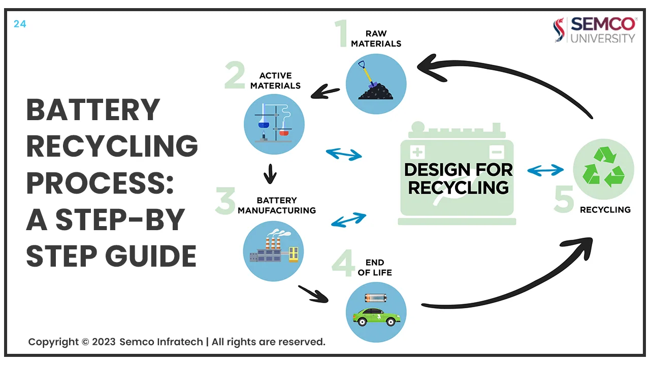 Directed lithium-ion battery recycling process, associated with inventor Xie Yinghao