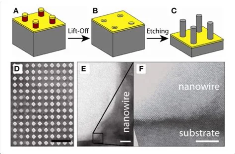 Metal-assisted chemical etching and semiconductor nanowire technologies, associated with inventor Xiuling Li