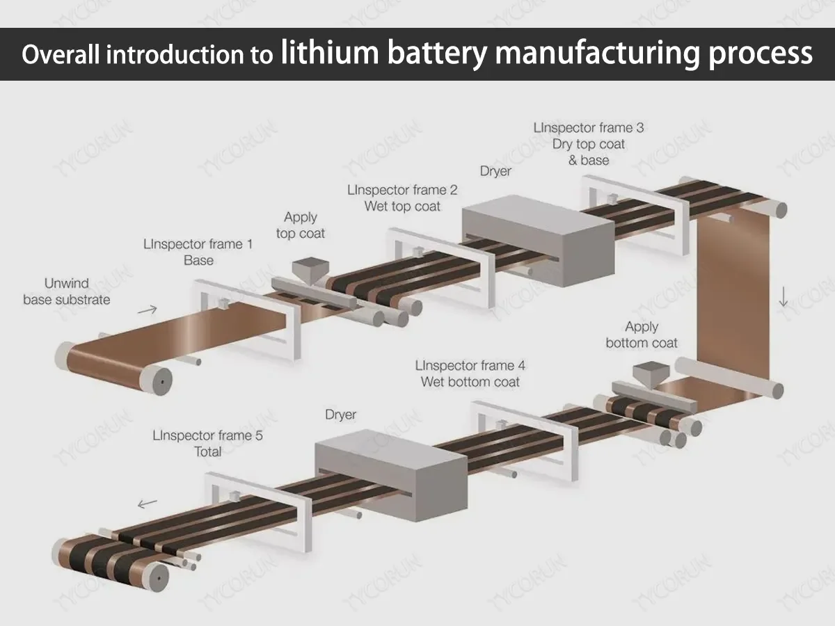 lithium-ion battery recycling and high-performance electrode manufacturing, associated with inventor Yan Wang