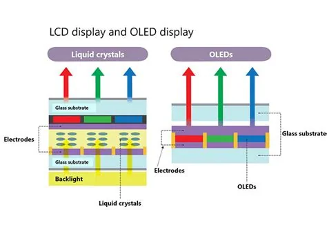 organic light-emitting diode display technologies, associated with inventor Yasha Yi