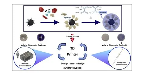 DNAzyme/aptamer sensors for environmental monitoring and point-of-care diagnostics, associated with inventor Yi Lu