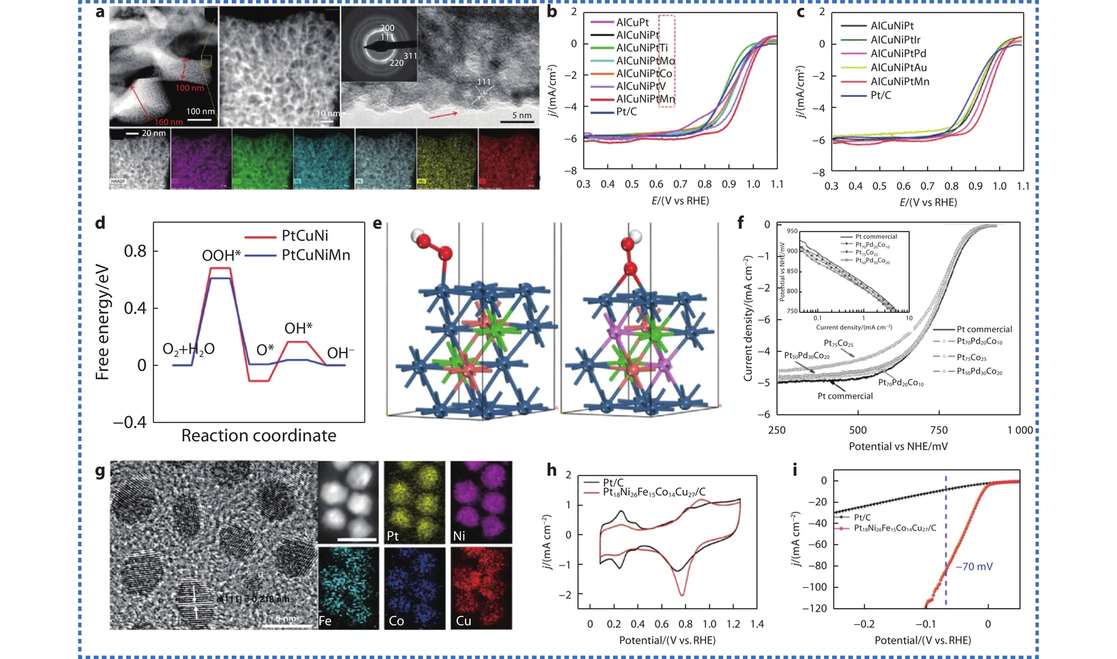 Nanomaterials for catalysis, energy conversion and electronics, associated with inventor Younan Xia