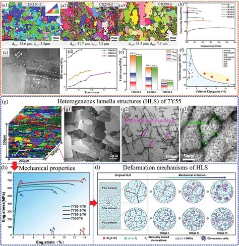 Heterostructured metallic materials for structural and medical hardware, associated with inventor Yuntian Theodore Zhu
