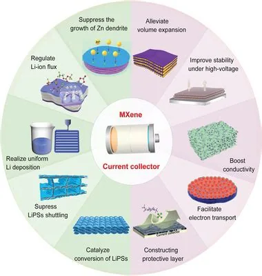 MXene current collectors and optoelectronic devices, associated with inventor Yury Gogotsi