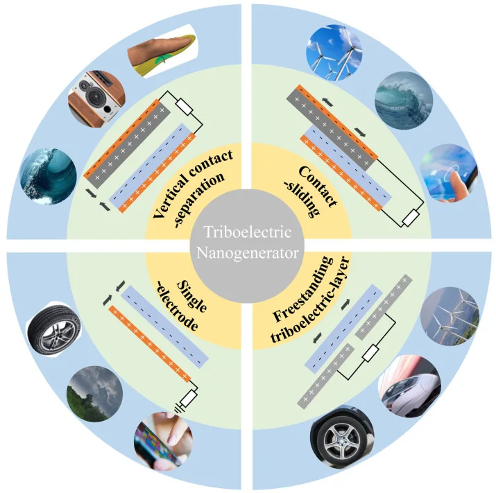 Triboelectric nanogenerator self-powered sensor, associated with inventor Zhong Lin (Z.L.) Wang